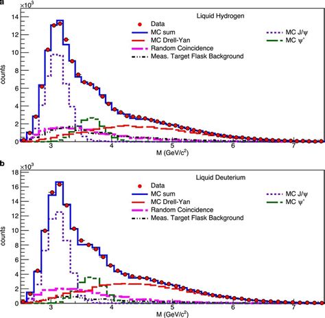 Reconstructed Invariant Mass Spectra A B Reconstructed Muon Pair