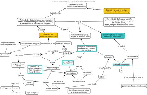 Concept Map - Ms. G's Teaching Portfolio