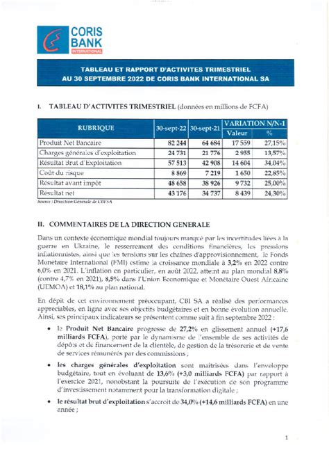 Rapport D Activit Me Trimestre Coris Bank International