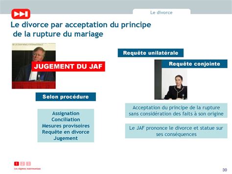 LES RÉGIMES MATRIMONIAUX ppt télécharger