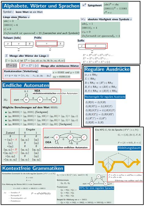 Zusammenfassung V Theoretische Informatik A Studocu