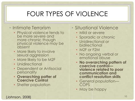 Ppt Intimate Partner Violence In Clinical Practice Powerpoint