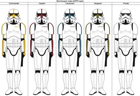 Stormtrooper ranks (AOTC style) by JinxyAu on DeviantArt