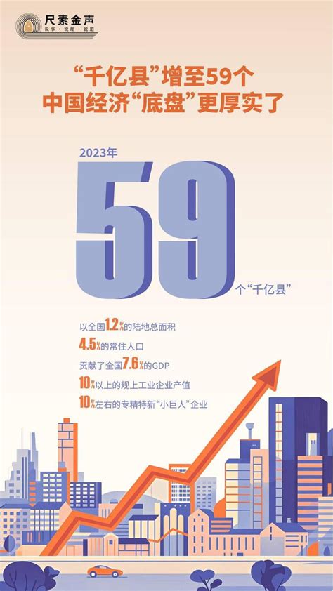 “千亿县”增至59个，中国经济“底盘”更厚实了财经头条