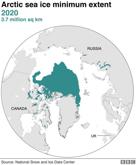 Arctic Sea Ice Shrinks To Near Record Low Extent Bbc News