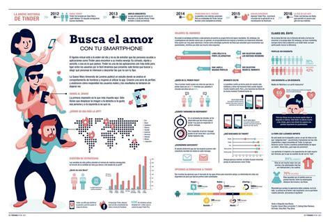 Qué Es Una Infografía Y 37 Ejemplos Geniales Plantillas