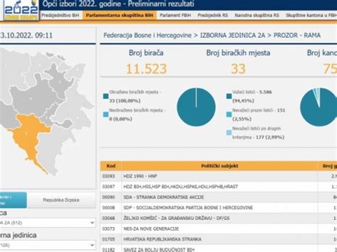 Rama Prozor Info Kako Je Glasovala Rama