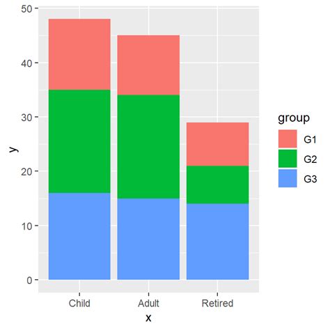 STACKED bar chart in ggplot2 | R CHARTS