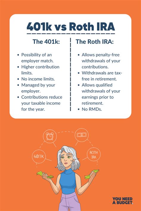 Using your 401k to buy a house – Artofit