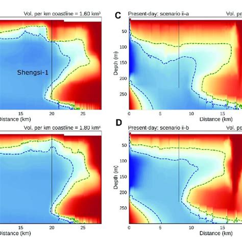 Sea Level Curve For The Past 200 000 A Showing Periods When The Model