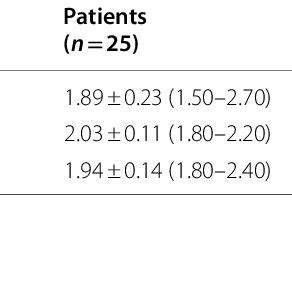 Comparison Of Mri Femorotibial Cartilage Thickness Measurements In As