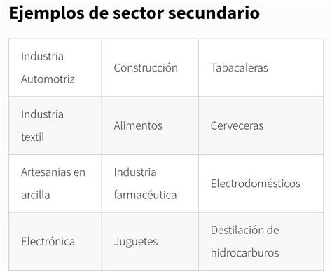 Ejemplos Del Sector Secundario