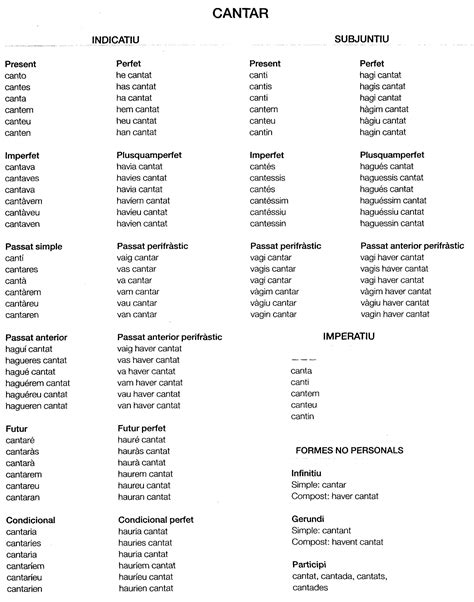 Els Verbs Conjugats Llengua I Literatura