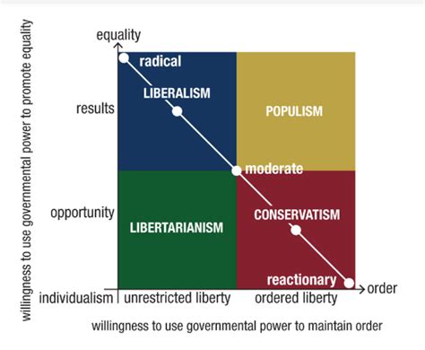 What The Heck Is This Abomination Of A Political Compass This Came