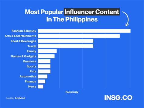 Best Beauty Influencers In The Philippines In