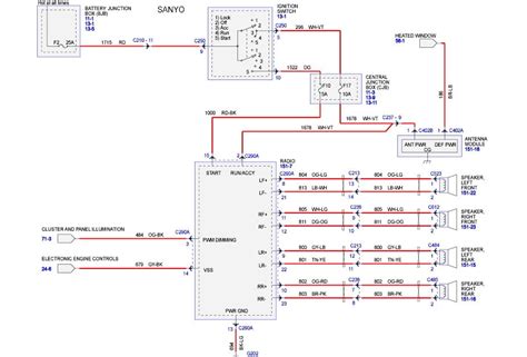 2002 Ford Crown Victoria Police Interceptor Fuse Box Diagram