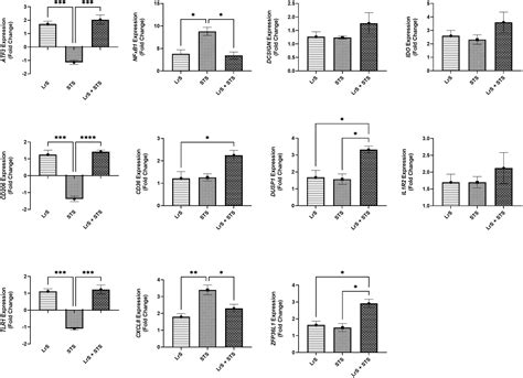 Frontiers Lacticaseibacillus Rhamnosus R0011 Secretome Attenuates