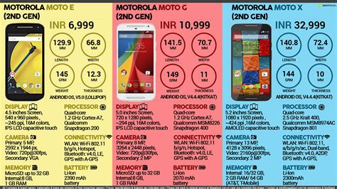 2nd Gen Motorola Mobile Phones Quick Comparison