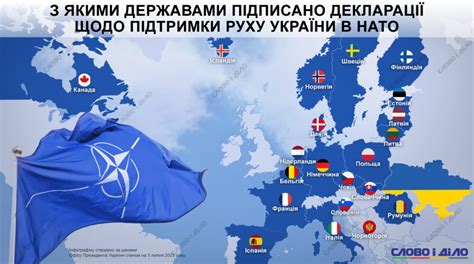 Украина в НАТО – с какими странами подписана декларация о поддержке ...
