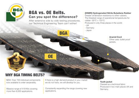 HOW WELL DO YOU KNOW BGA? | BGA