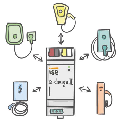 Smart Connect Knx E Charge Ii Ise Individuelle Software Und