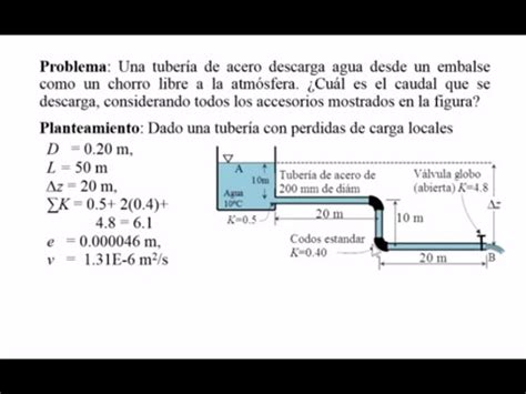 fórmula iterativa para calcular el caudal en una tubería a presión 2