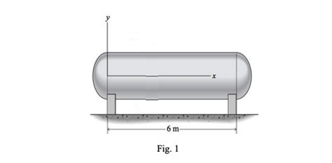 Solved The Cylindrical Pressure Vessel Shown In Chegg