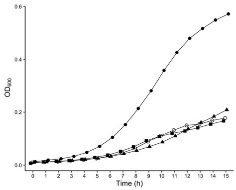 Ijms Free Full Text Genome Wide Analyses Of The Temperature Responsive Genetic Loci Of The