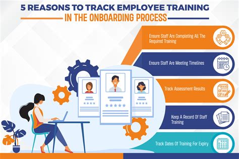 5 Reasons To Track Employee Training In The Onboarding Process