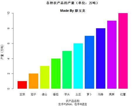 R语言笔记：ggplot2图形常见的几种配色方法 哔哩哔哩