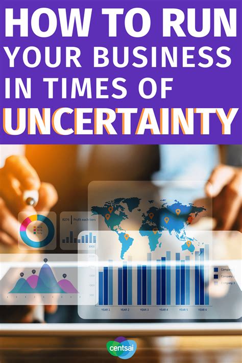 Running Your Business in Times of Uncertainty | CentSai 