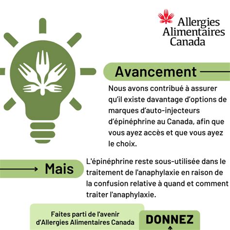 Savoir Quand Et Comment Traiter L Anaphylaxie Food Allergy Canada