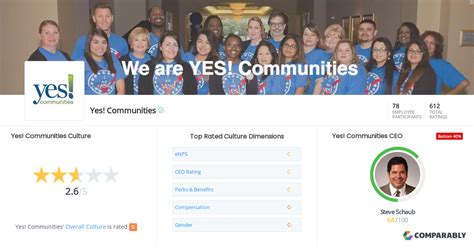 Yes Communities Culture Comparably