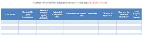 How to create a POA&M for CMMC compliance