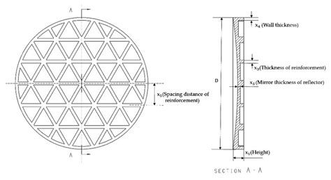 Schematic diagram of the structure of the reflector. | Download Scientific Diagram