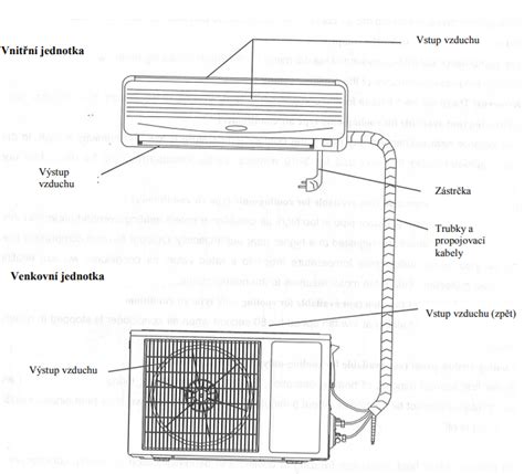 Klimatizace Do Bytu A Domu Krok Pro Spr Vn V B R Sinop Cb A S