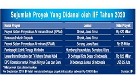 Iif Akan Terbitkan Global Bond Us 500 Juta Halaman All