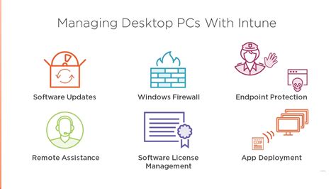 Microsoft Intune Mobile Device Management Pluralsight