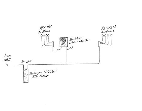 Basic Home Plumbing Diagram Question - Home Improvement Stack Exchange