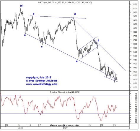 How Do Elliott And Neo Wave Differ