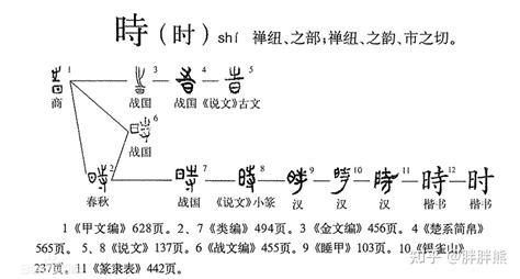 学而时习之 知乎