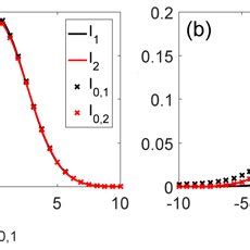 Comparison Of The Intensity Distribution In The Plane Of R Z Z