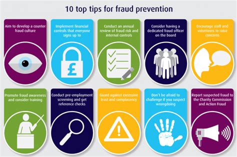 May Charity Compliance Tips For Fraud Prevention Accountingweb