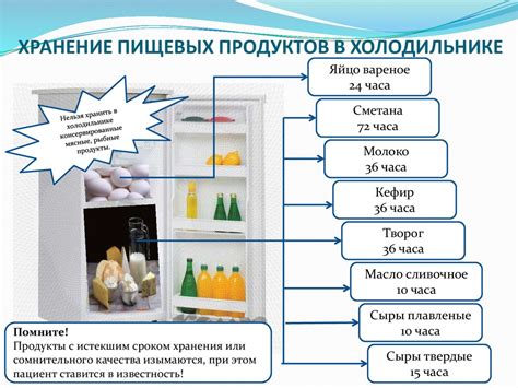 Организация питания в стационаре. Кормление тяжелобольных пациентов ...