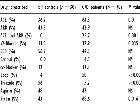 Table 3 From Urinary Corticosteroid Excretion Predicts Left Ventricular