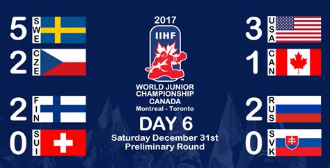 WJC 2017 Day 6 Recap - CHL