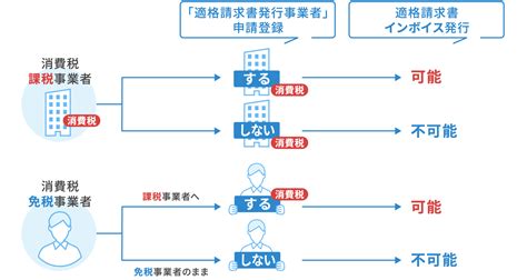 インボイス制度 ShafqatMinjae