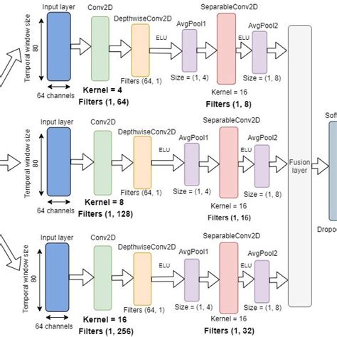 The proposed three-branch fusion convolutional neural network (CNN ... 