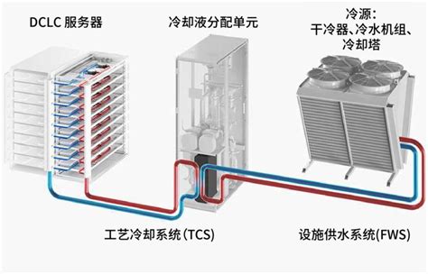 Stulz 世图兹推出冷却液分配单元CyberCool CMU