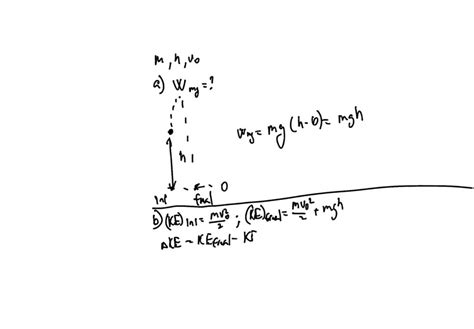 SOLVED A Projectile Of Mass M Is Fired Horizontally With An Initial